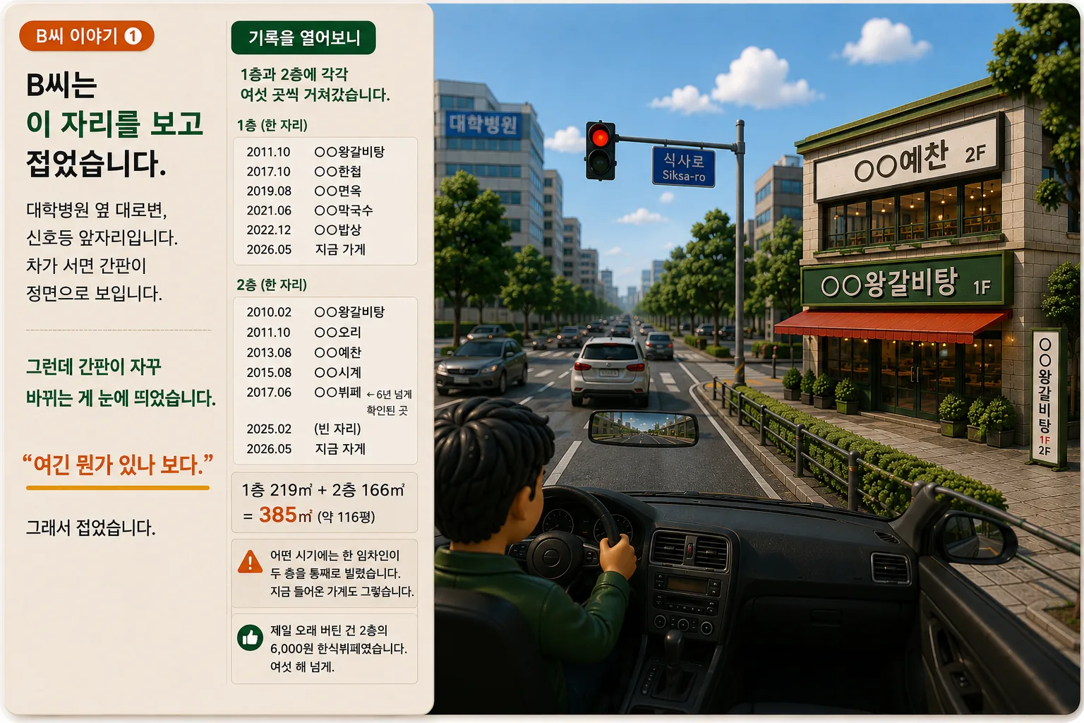 B씨는 이 자리를 보고 접었습니다.