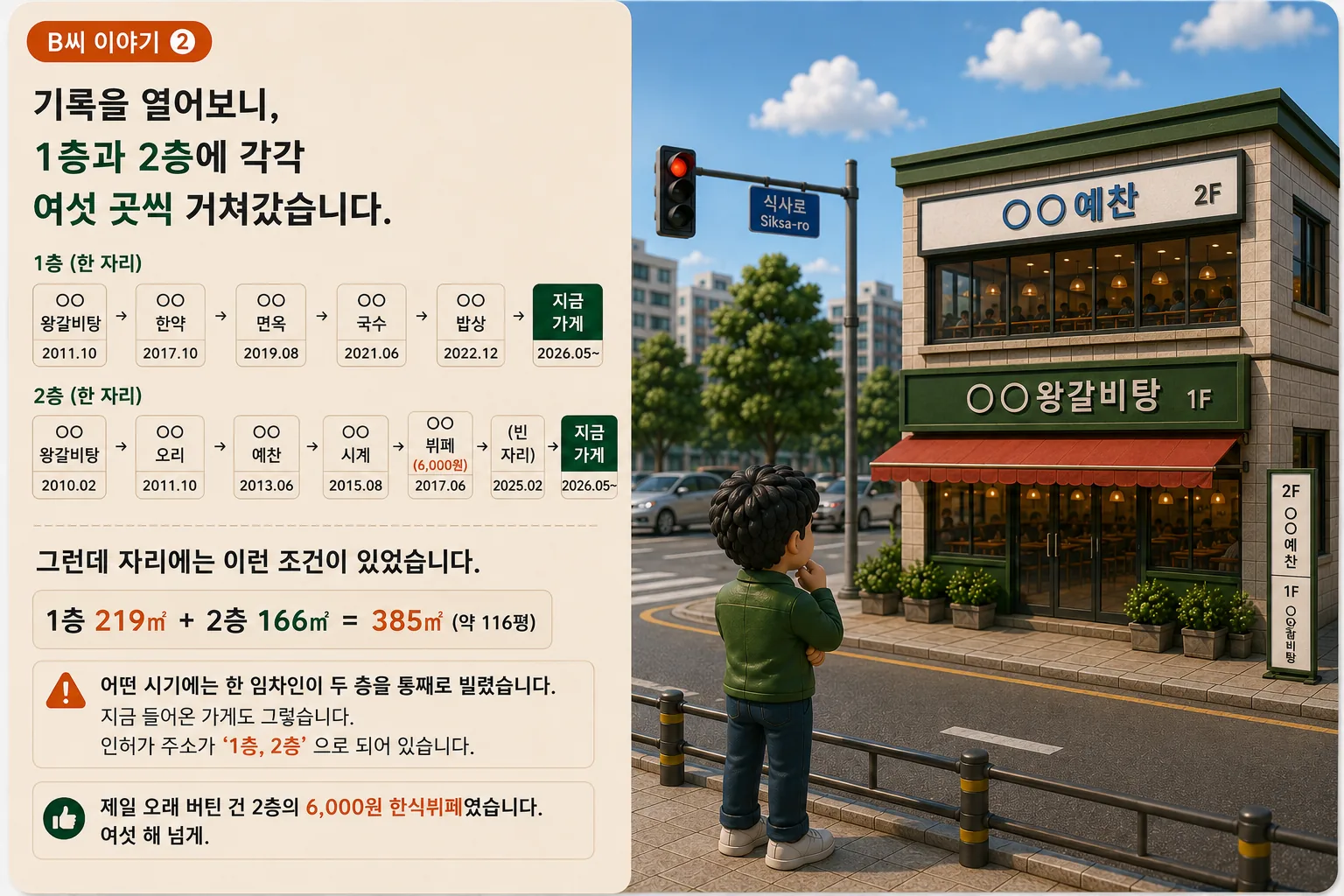 기록을 열어보니, 1층과 2층에 각각 여섯 곳씩 거쳐갔습니다.